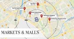 Parc Life (D27), Condominium #537685651